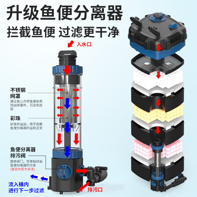Fish Tank Toilet Filter System - đánh giá và giá Fish Tank Filter Aquarium