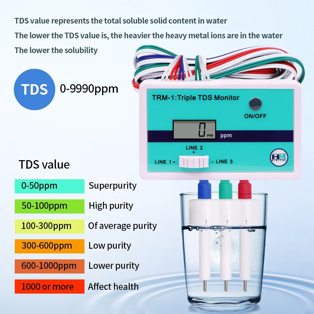 SM1 Single/TRM1 Triple TDS Met - đánh giá và giá Aquarium Fish Online