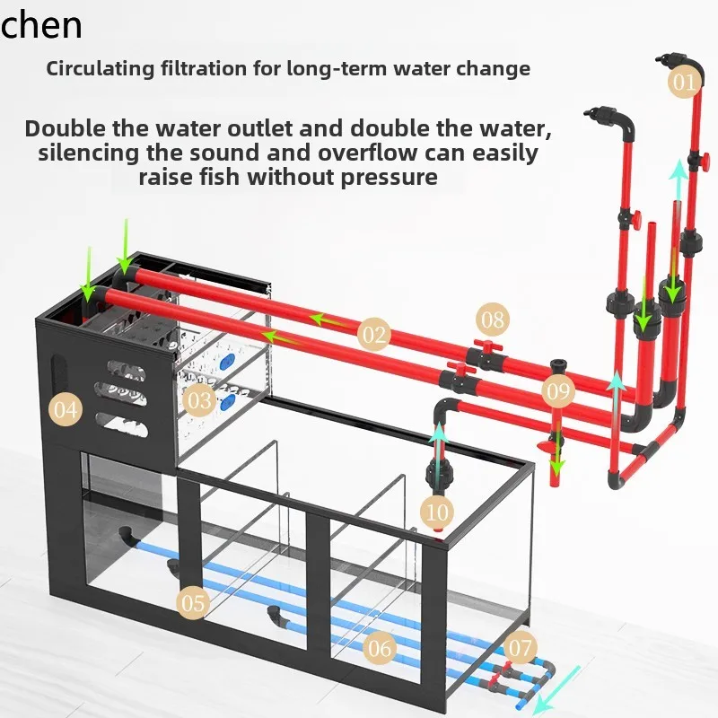 YFY  backpack stream fish tank - đánh giá và giá Aquarium Fish Goldfish